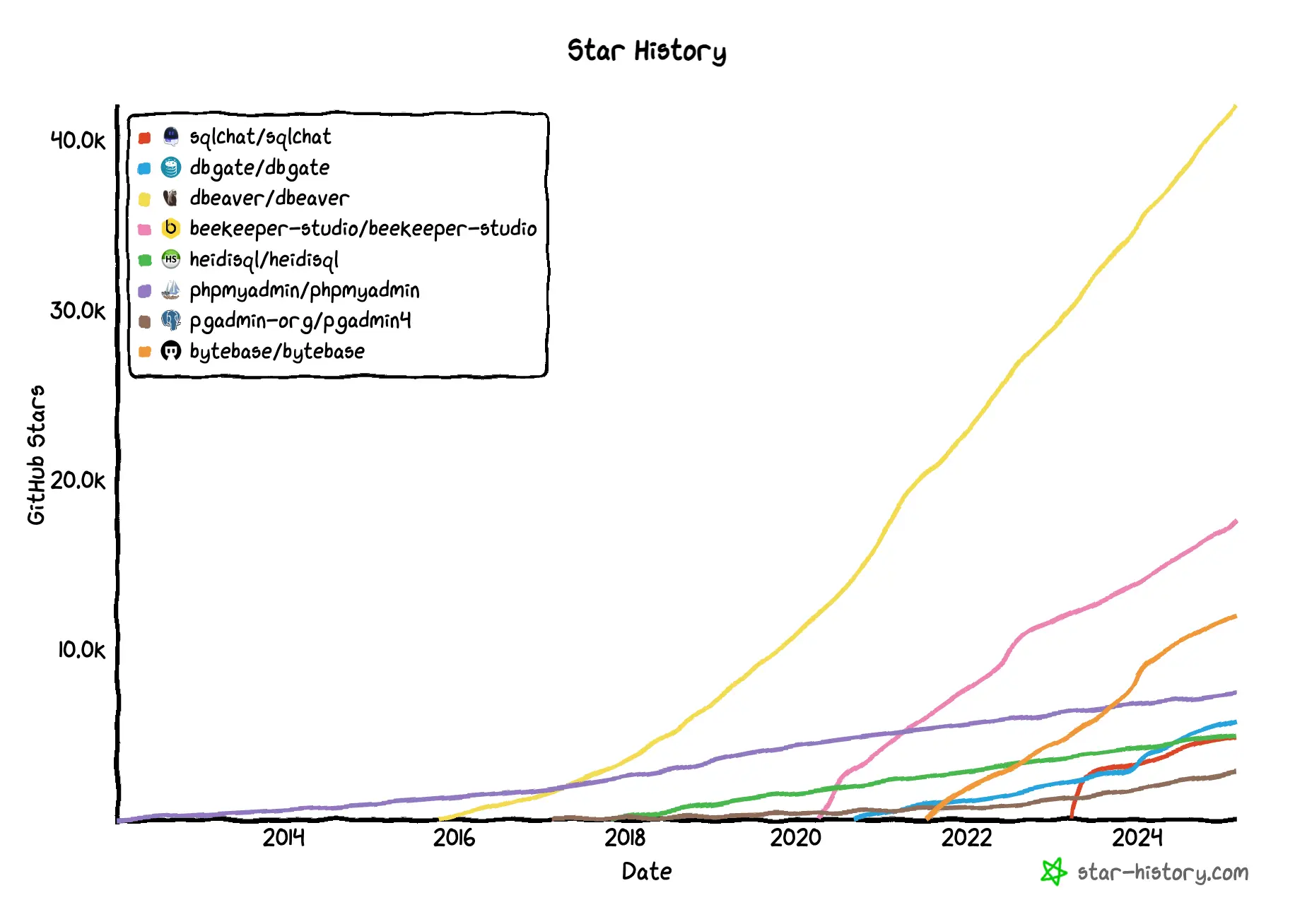 star-history